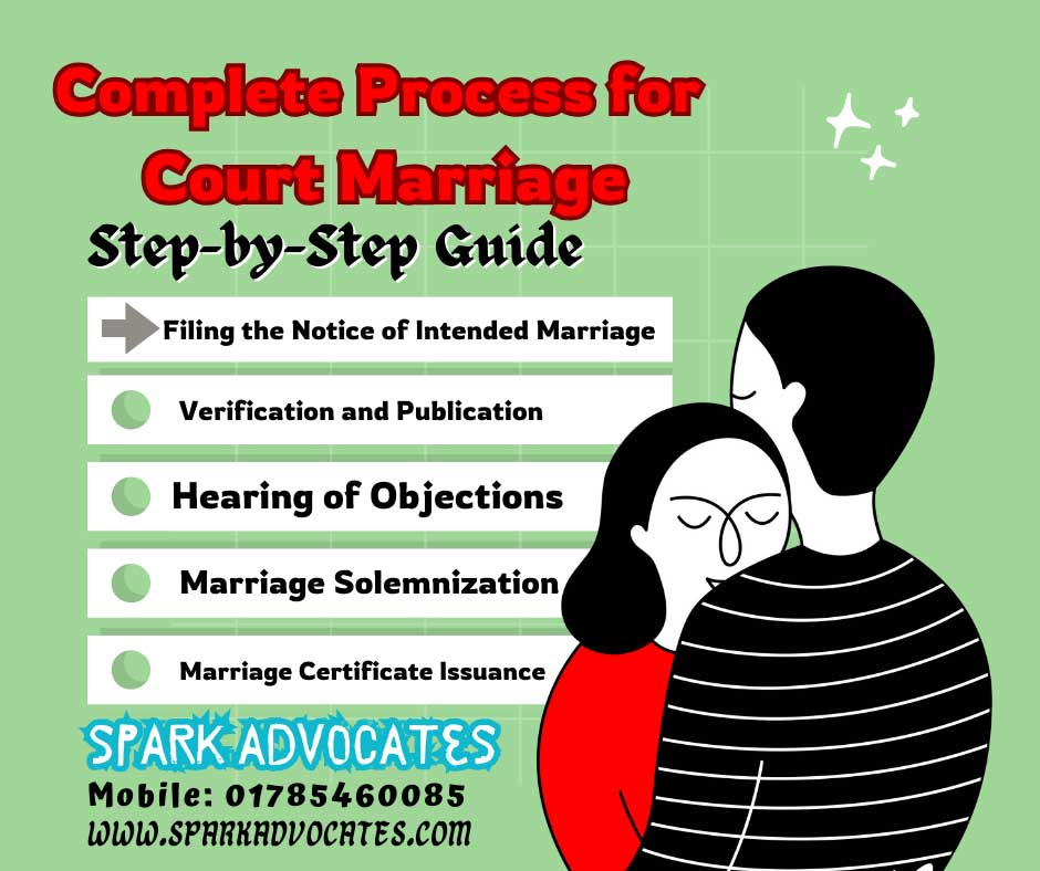 Complete Process for Court Marriage Step-by-Step Guide